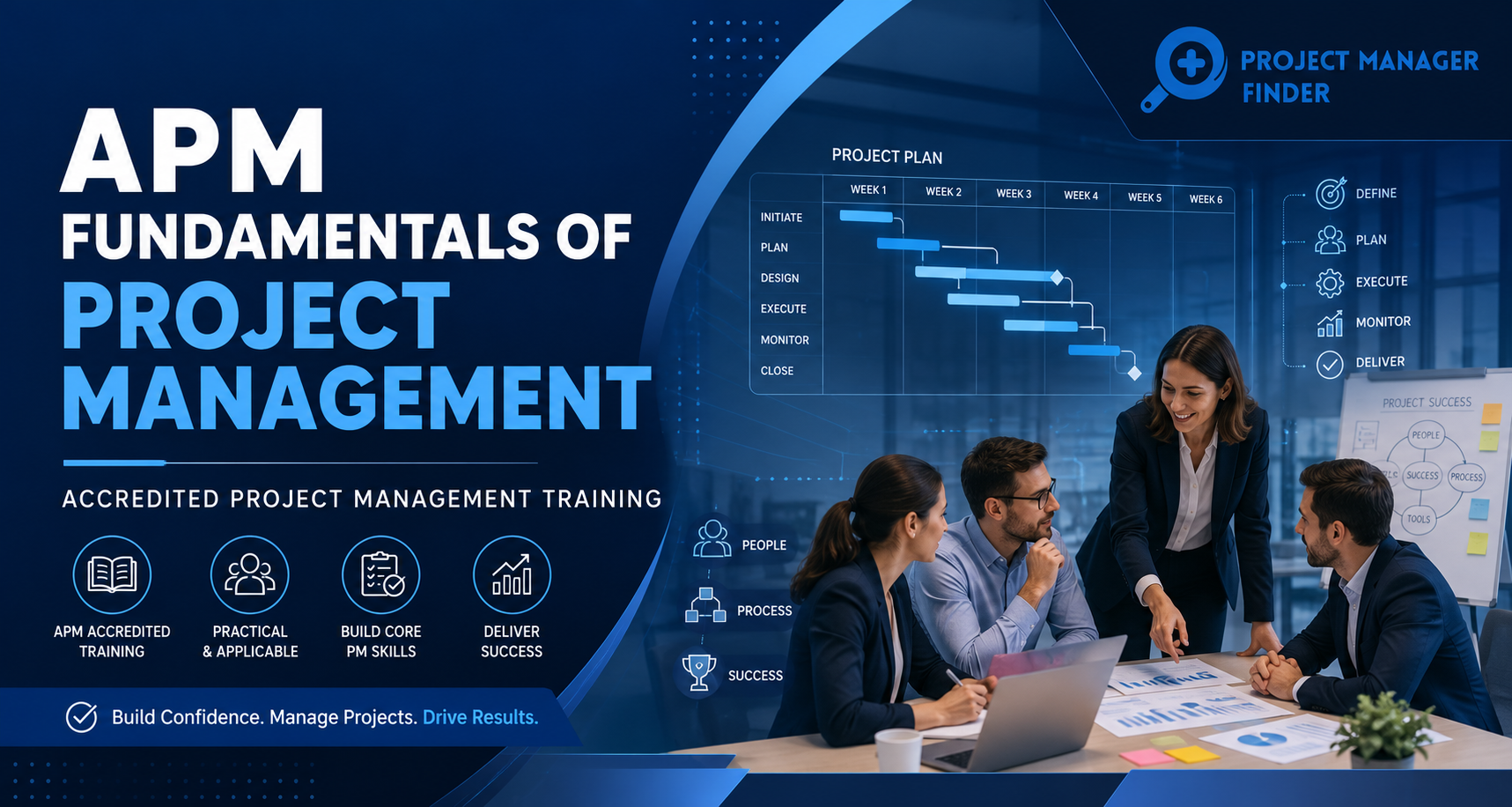 APM Fundamentals