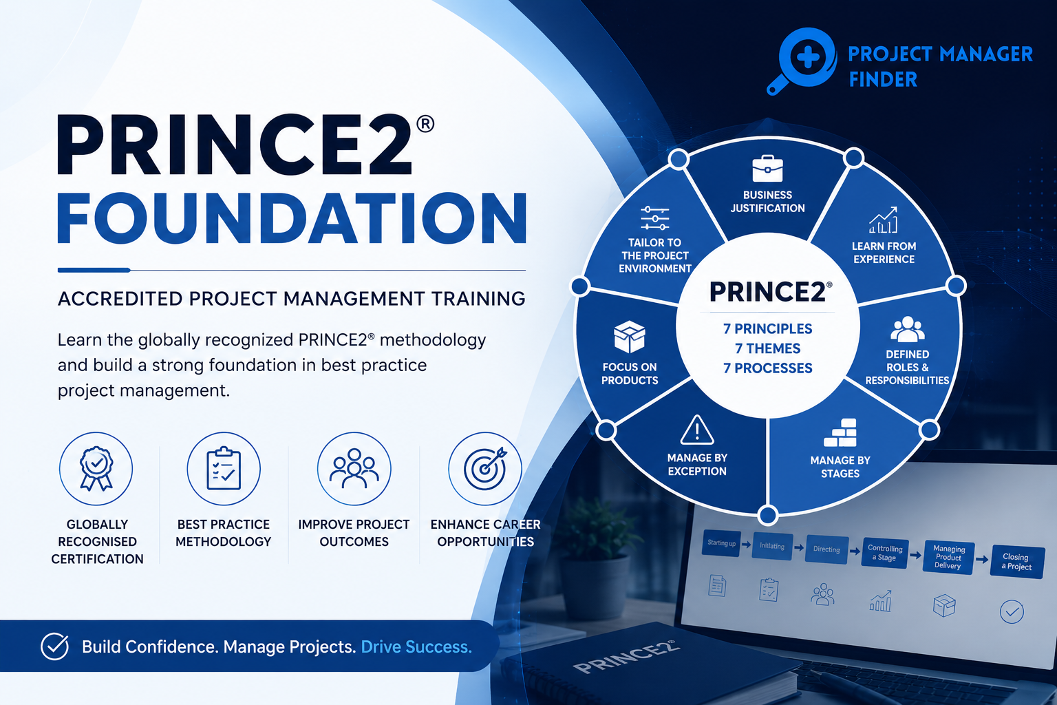 PRINCE2 Foundation